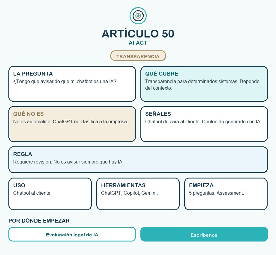 Mapa conceptual del artículo 50 del AI Act: la pregunta del chatbot, qué cubre, qué no es automático, señales de revisión y por dónde empezar